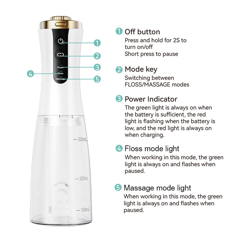 Intelligent Visual Water Flosser